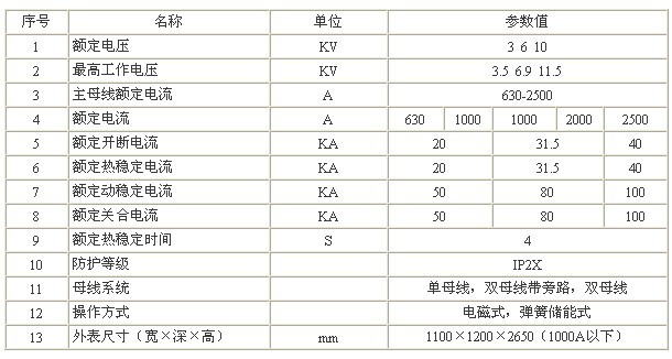 XGN2-10箱型固定金屬封閉開關(guān)設(shè)備