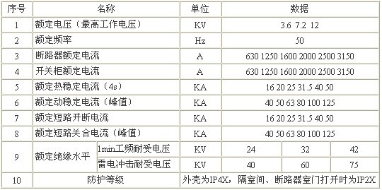 KYN28-12戶內交流金屬鎧裝抽出式開關柜