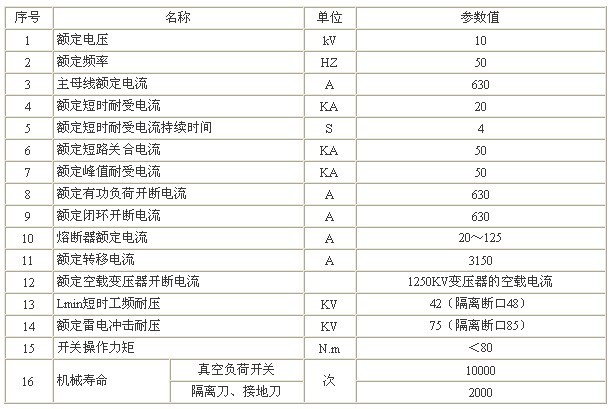 HXGN[]-10箱型固定式交流金屬封閉環網開關設備（環網柜）