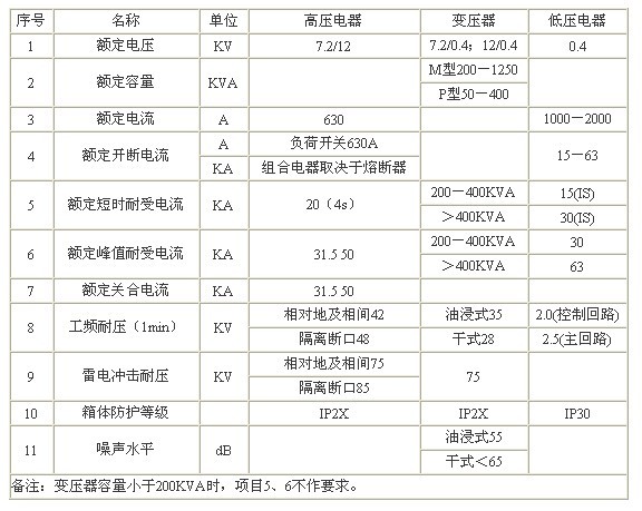 YB□型預裝式變電站